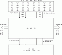 潜意识到底是什么？